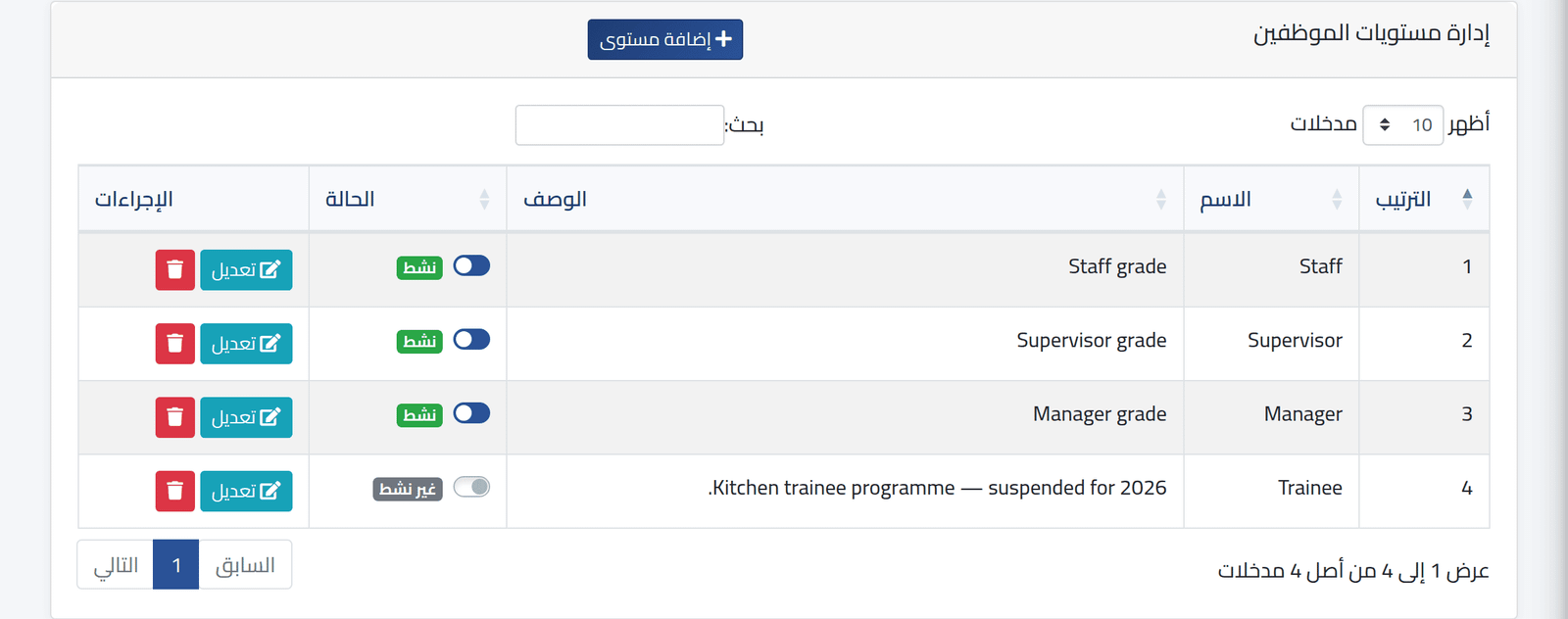 افتح المستويات — مستويات الموظفين
