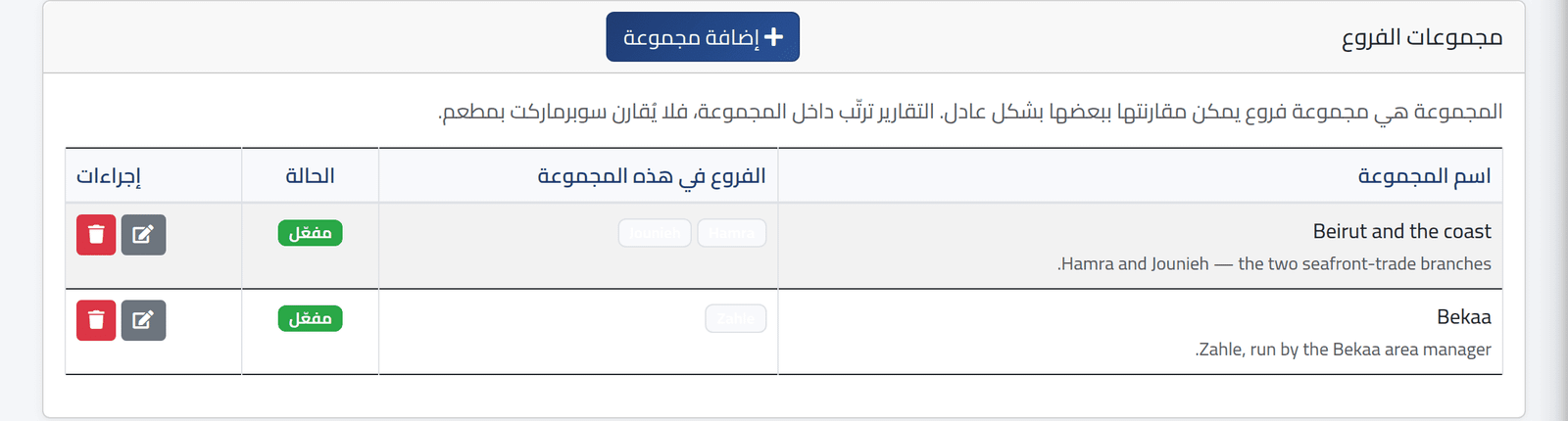 اعرض المجموعات — مجموعات الفروع