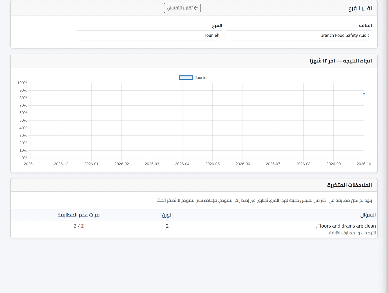 فرع واحد — تقارير التفتيش