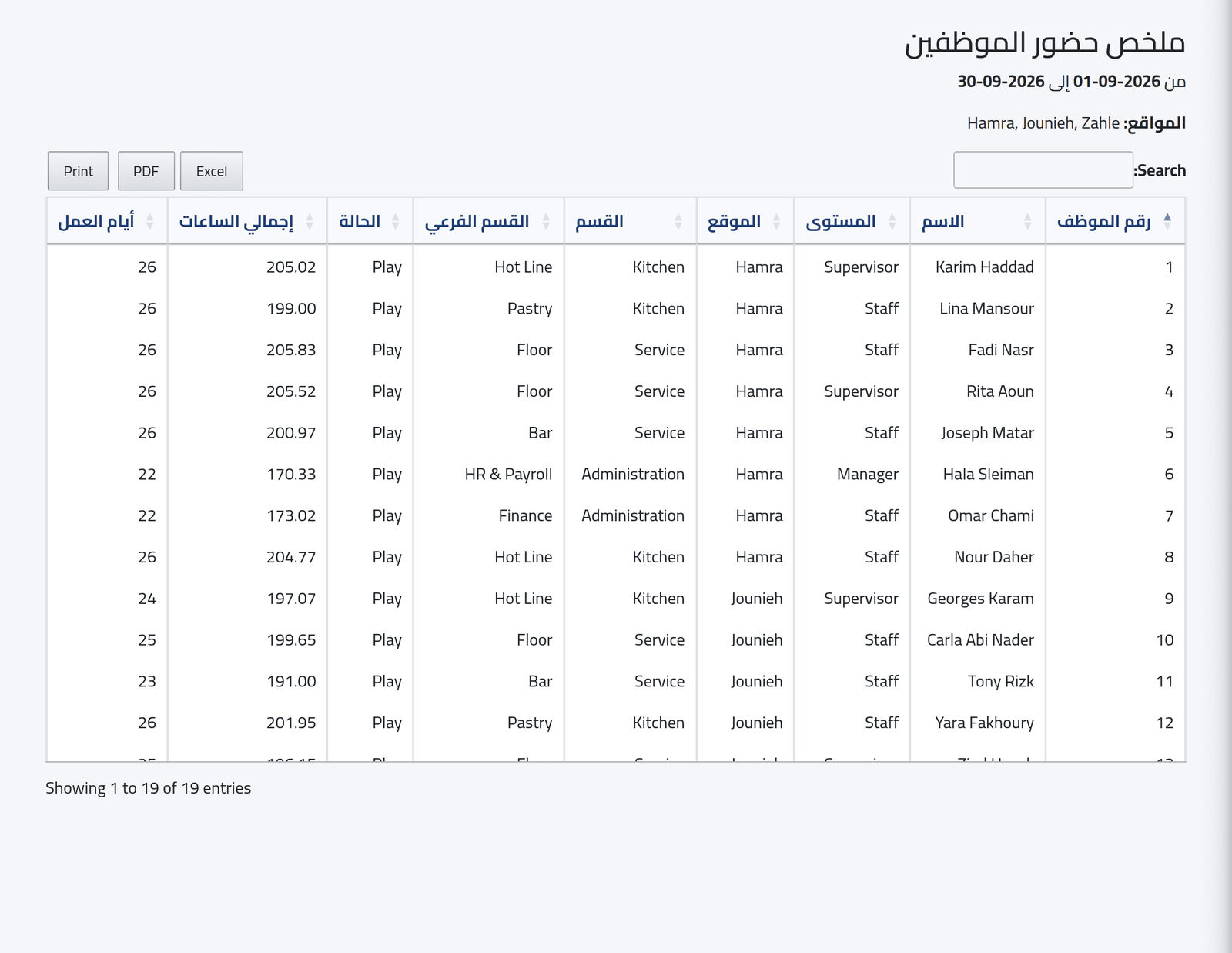 حسب الموظف — مجاميع الحضور