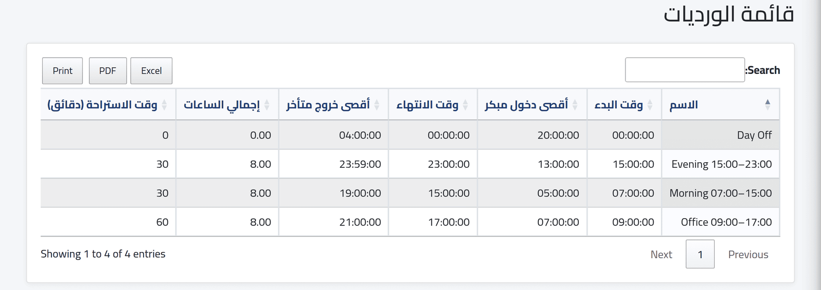 الورديات — قوائم الموظفين والهيكل
