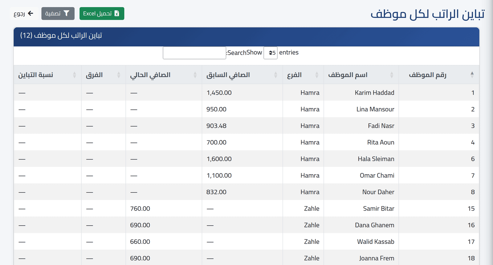 لكل موظف — تحليل الرواتب
