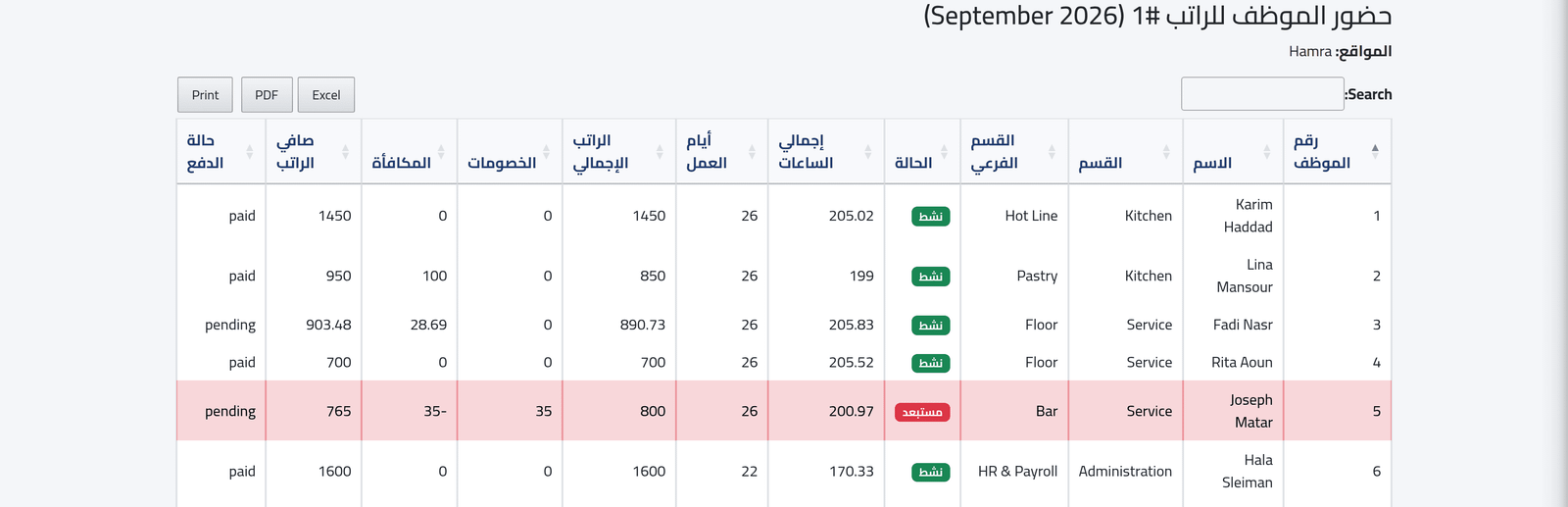 الحضور حسب سجل الراتب — سجلات الرواتب