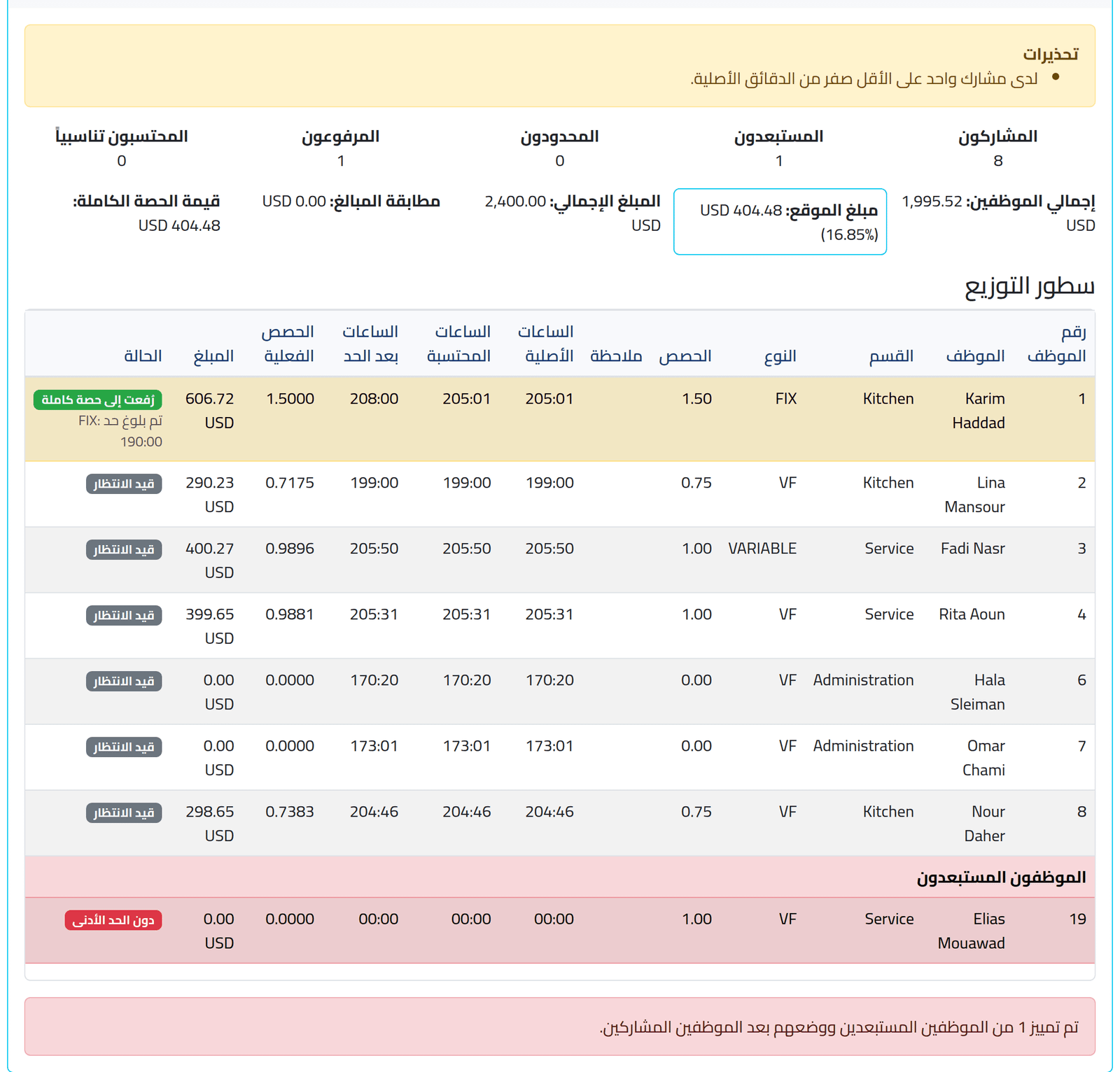 اقرأ المعاينة — توزيع صندوق الإكراميات