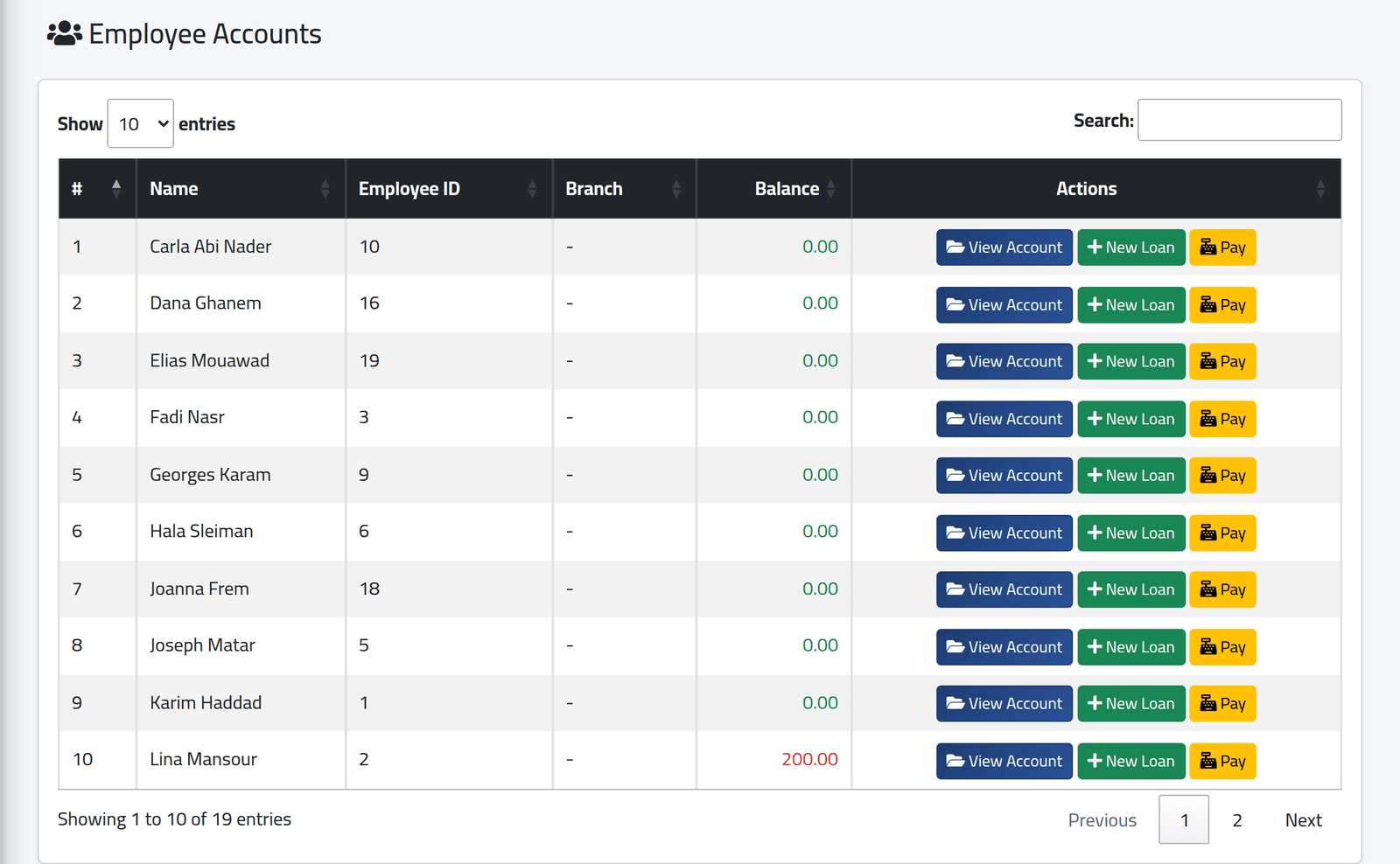 Open the accounts — Lending to an employee