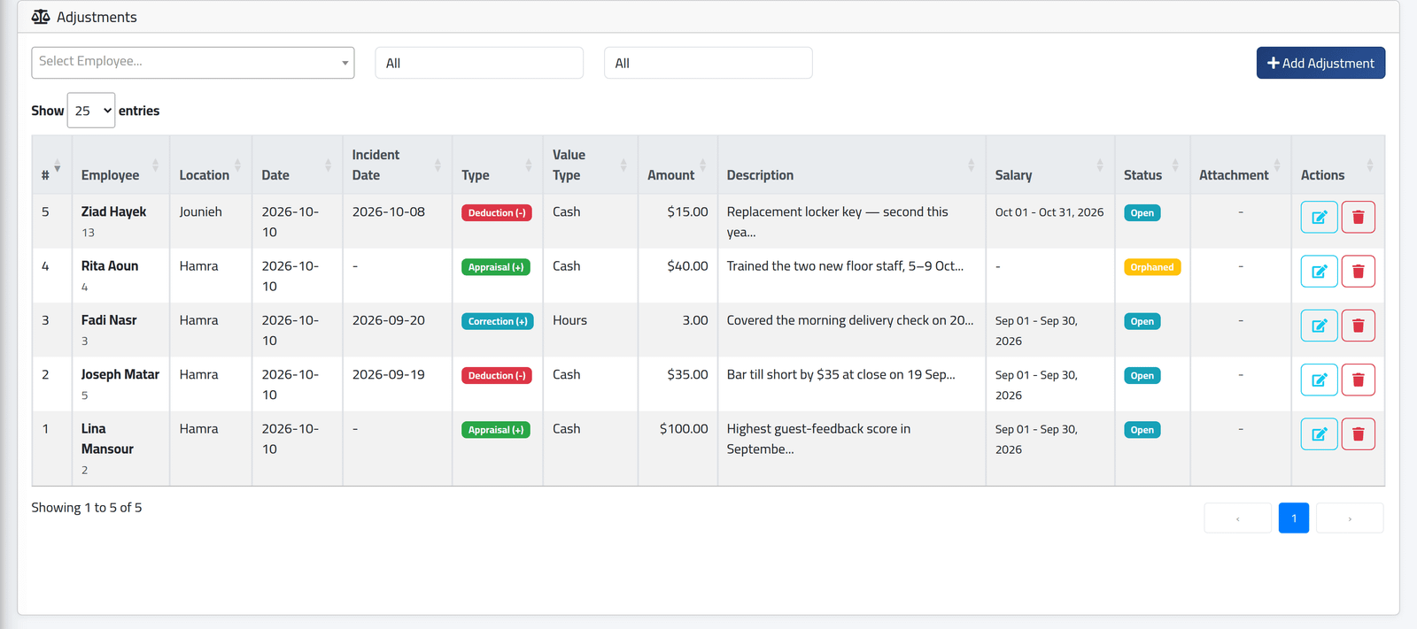 Open the list — Adjustments for the coming salary