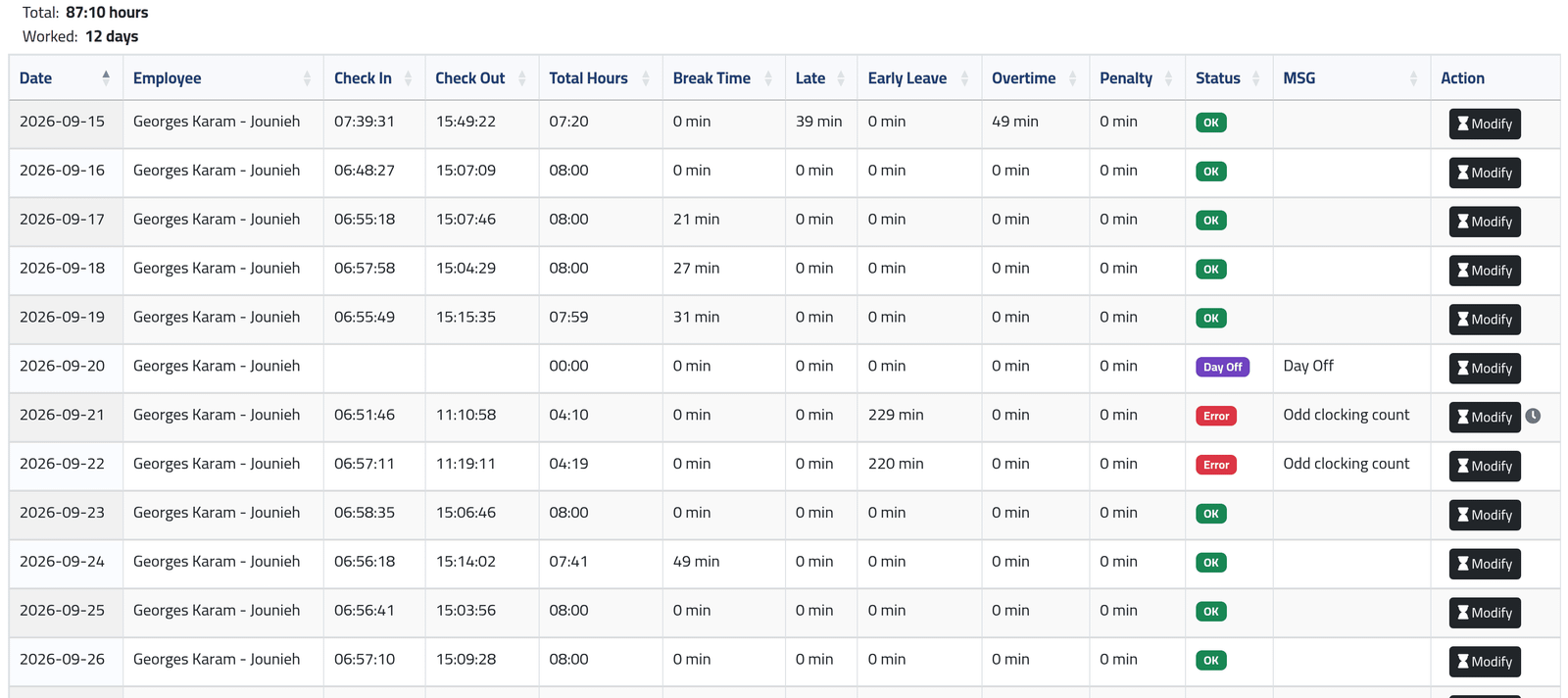Read the table — Reading a day's attendance