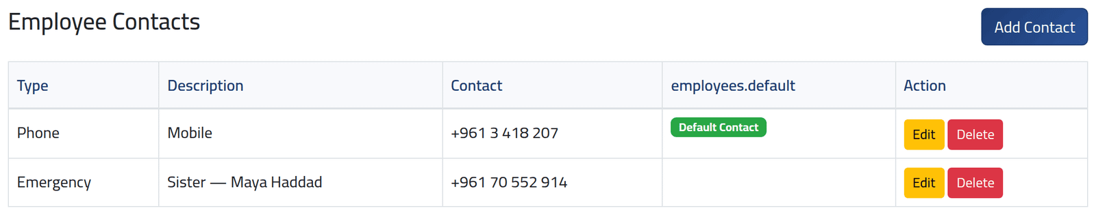 Read the list — Contacts