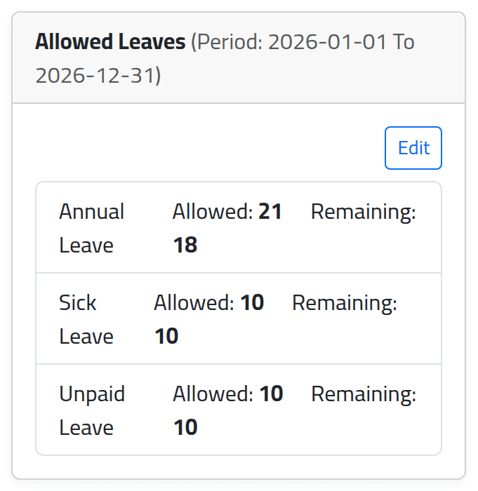 Read the allowance — Recording leave
