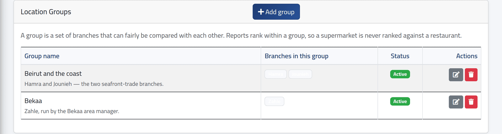 See the groups — Location groups