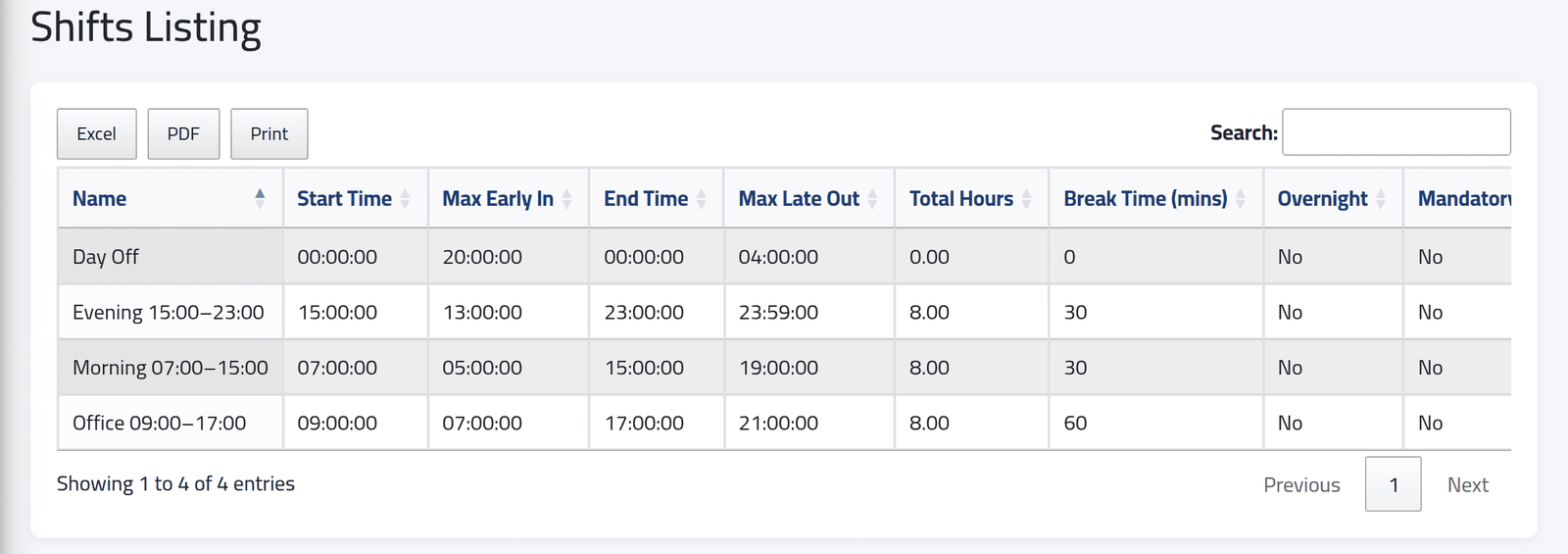 Shifts — Employee and structure lists