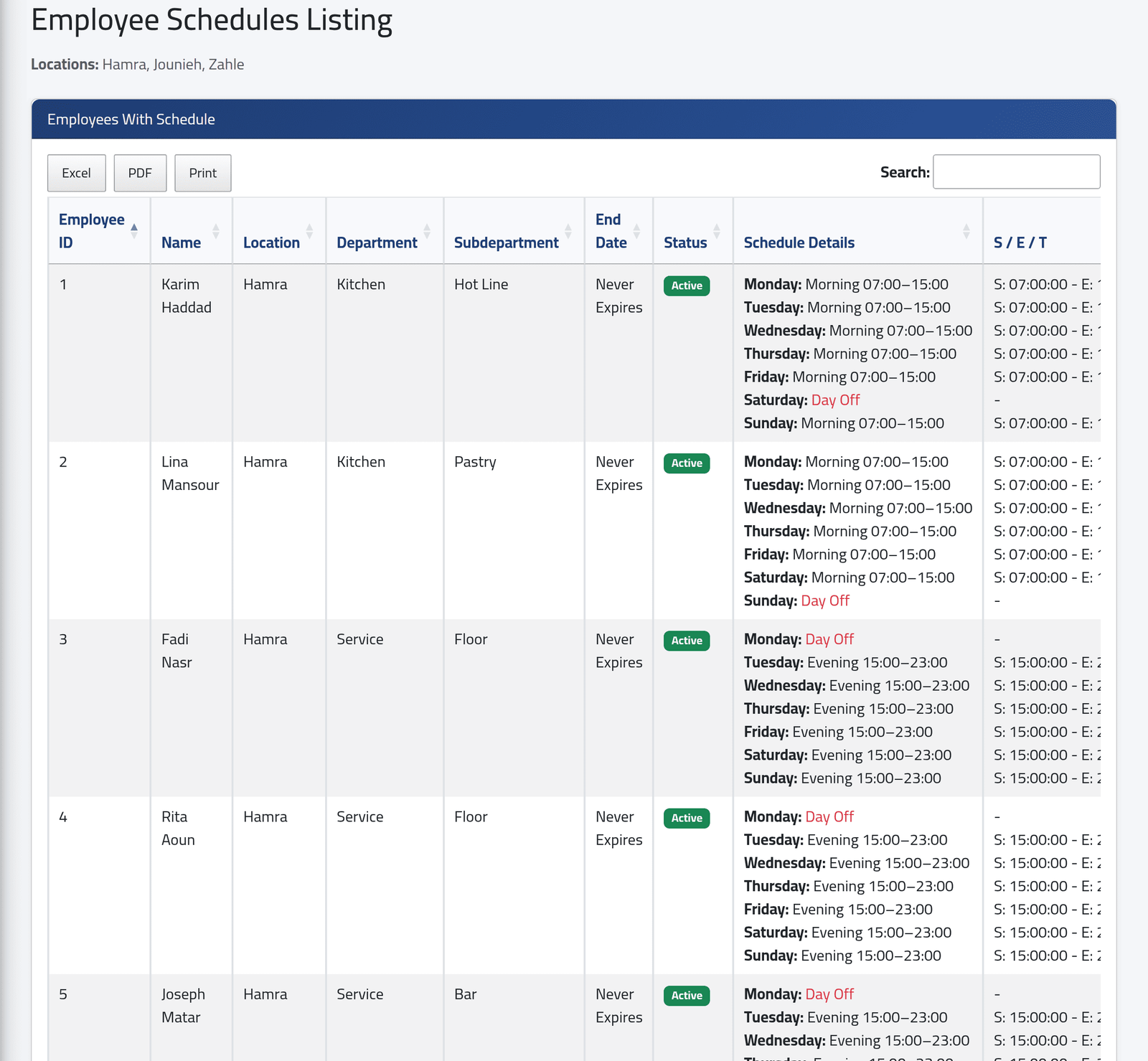 Schedules — Employee and structure lists