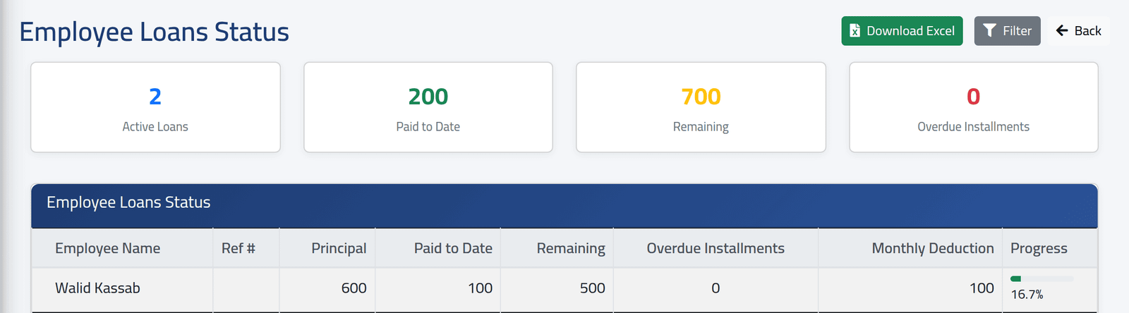Loans — Loans, advances and early salary