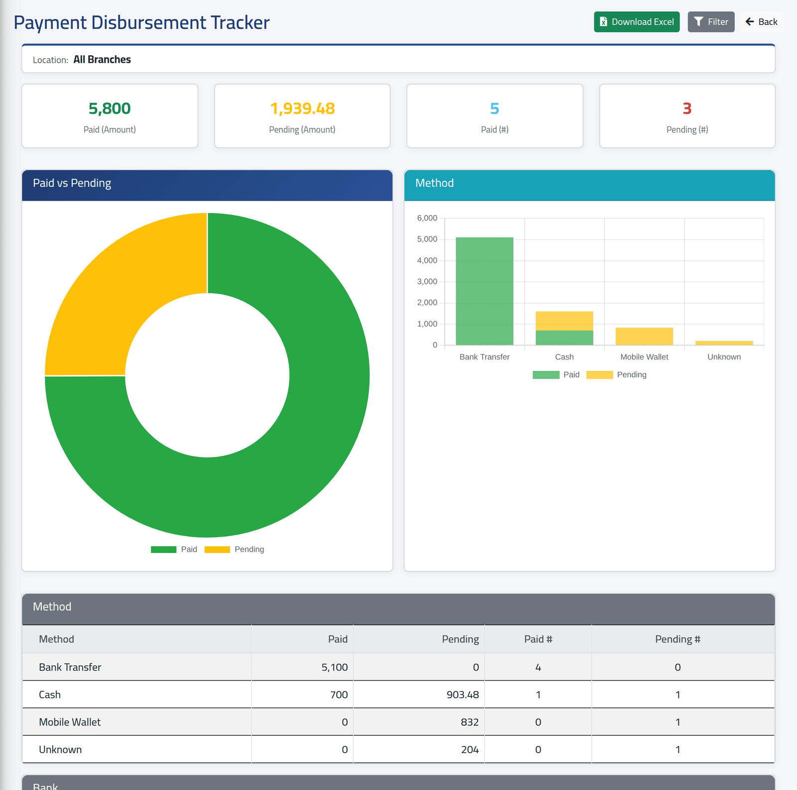 Paid and pending — Payment reports