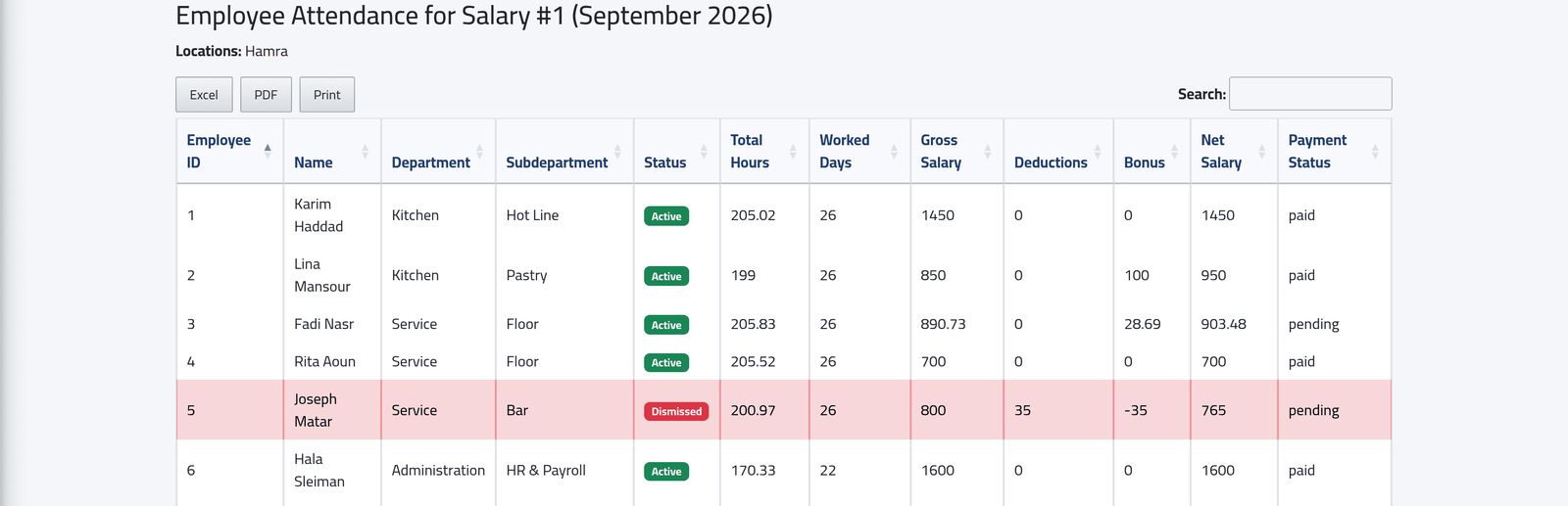 Attendance by salary record — Salary records