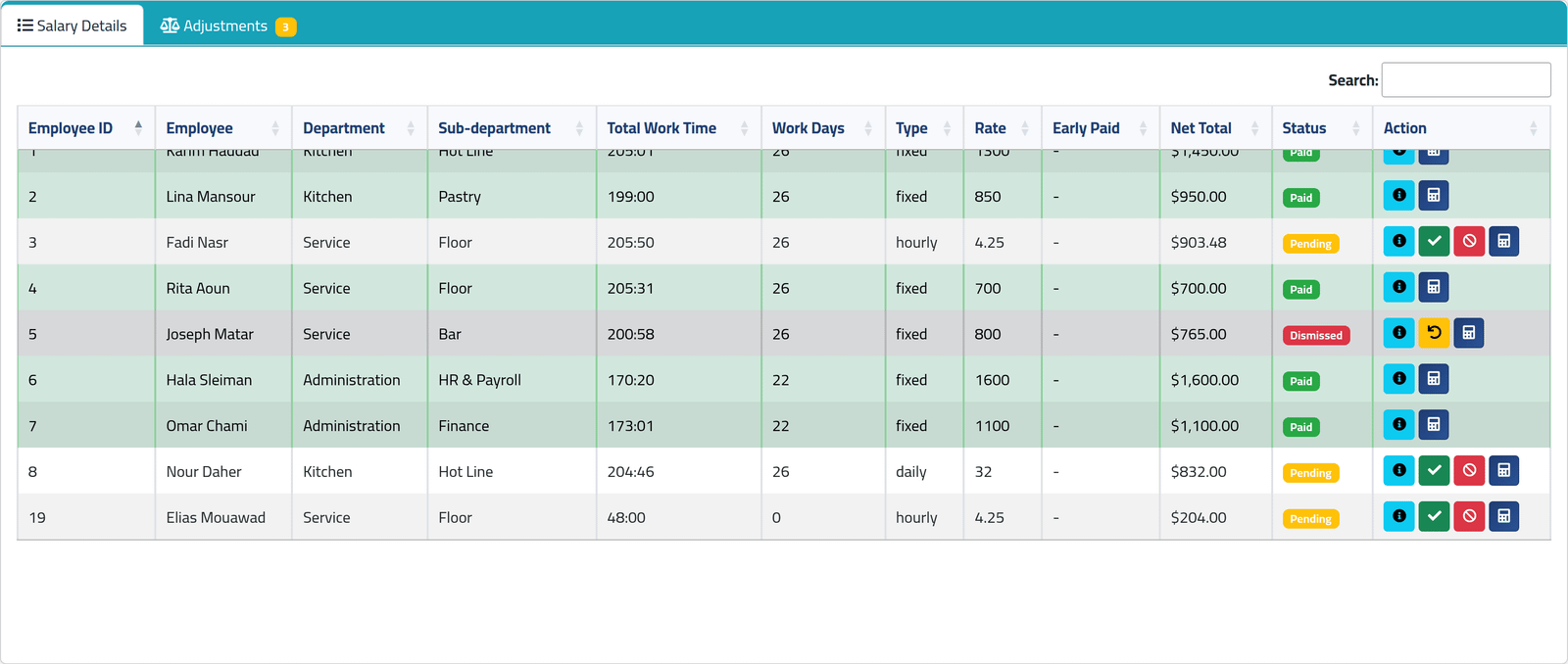 Open the closed period — Paying and holding salaries