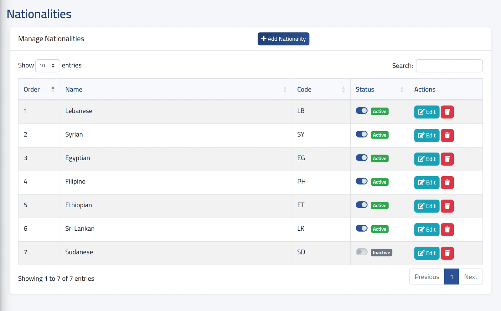 Open the list — Nationalities
