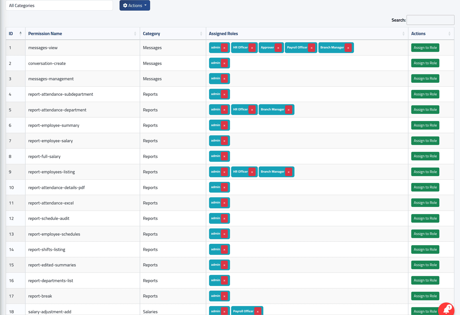 Open the list — The permissions list